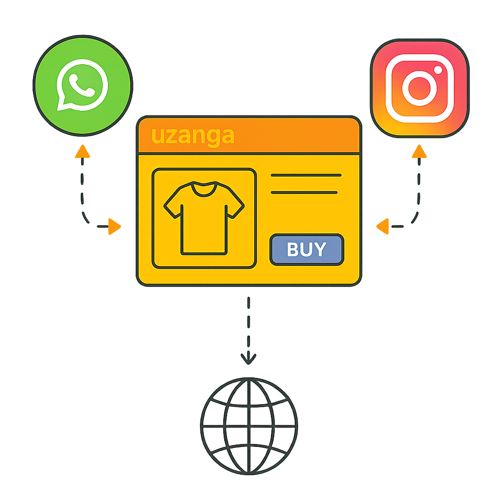 E-commerce Integration Icons - Uzanga Platform